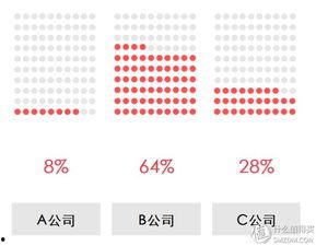 吃瓜表格,揭秘娱乐圈那些不为人知的幕后故事